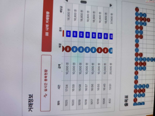 신뢰점