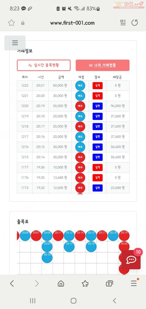 퍼스트신뢰점