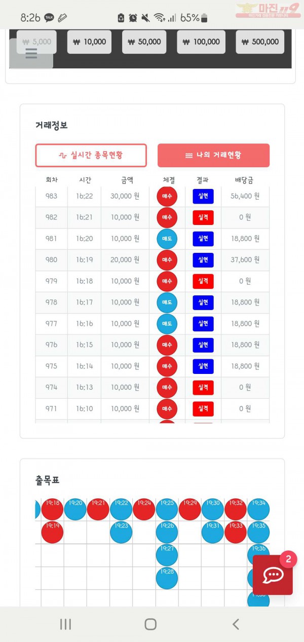 퍼스트신뢰점수익인증