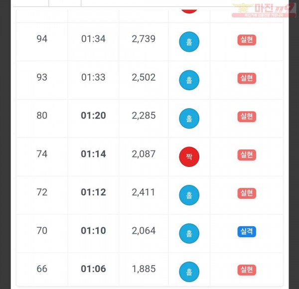 하이 국대점 인증