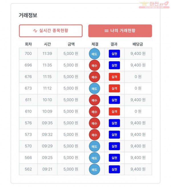 명가점 수익인증