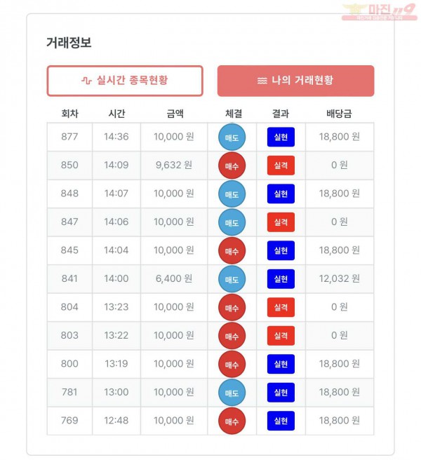 명가점 수익인증