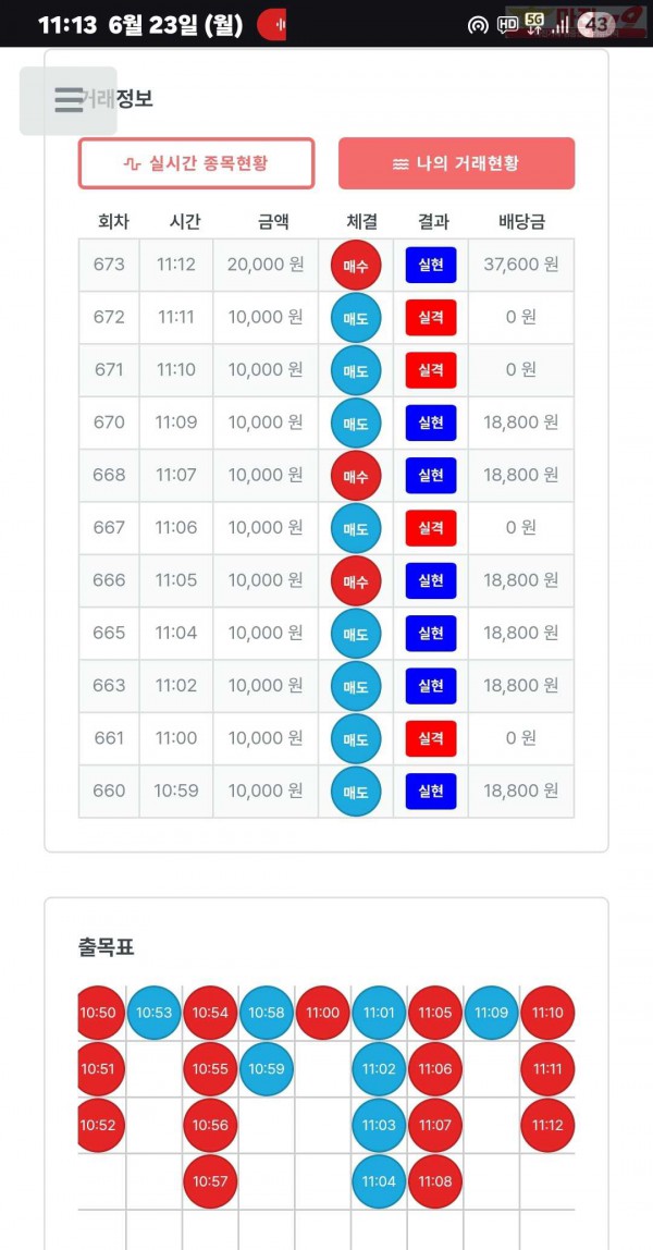퍼스트트레이딩 신뢰점 6/23월 수익인증
