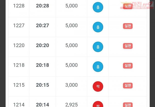 하이트레이딩 댄디점