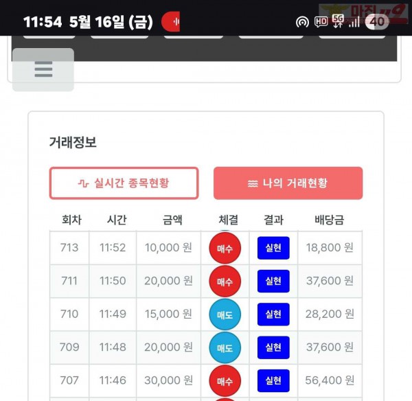 퍼스트트레이딩 신뢰점 5/16금 5연승인증