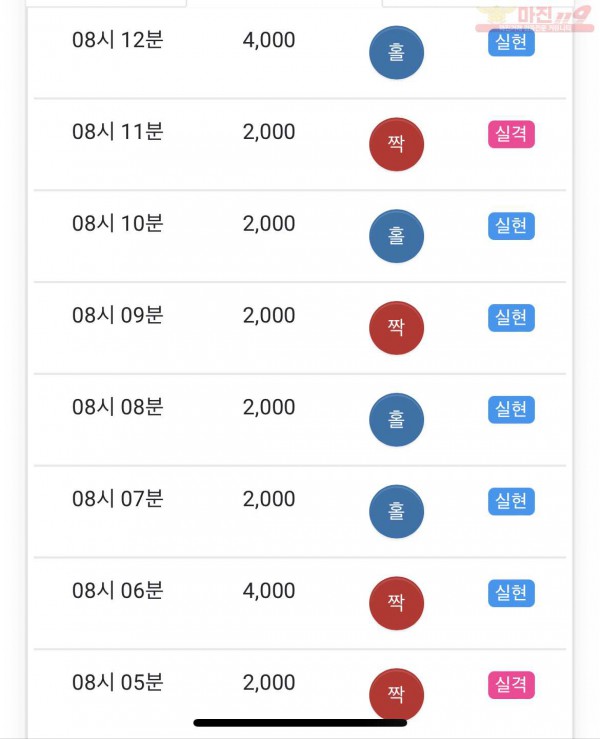HT 꽃다발점 수익과 5연승