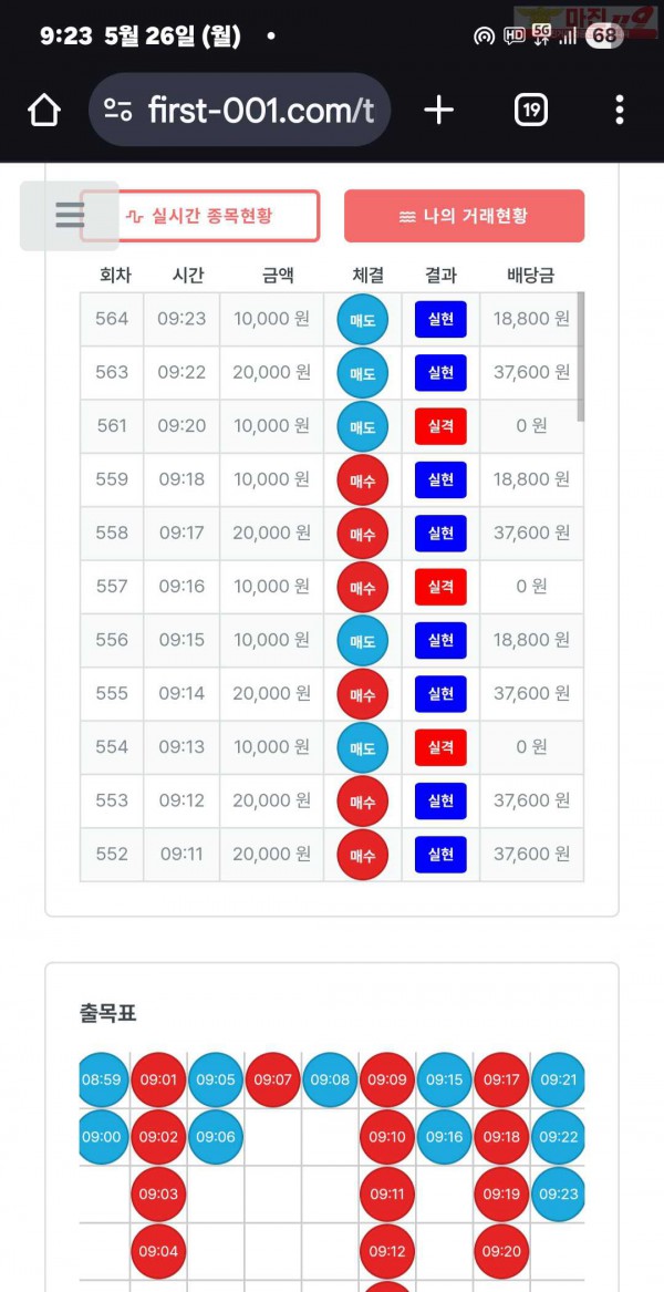 퍼스트트레이딩 신뢰점 5/26월 수익인증