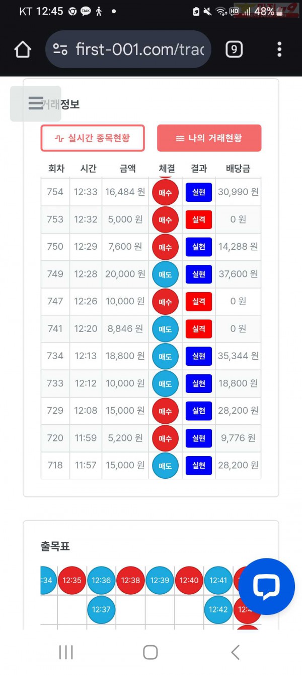 신뢰점 수익인증