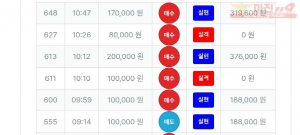 퍼스트트레이딩 신뢰점 수익
