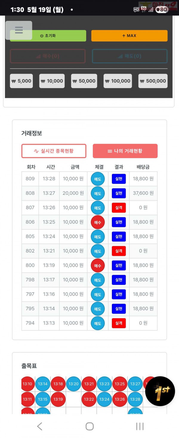 퍼스트트레이딩 신뢰점 5/19화 수익인증