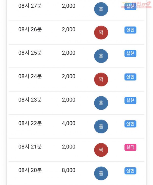 HT 꽃다발점 수익과 5연승