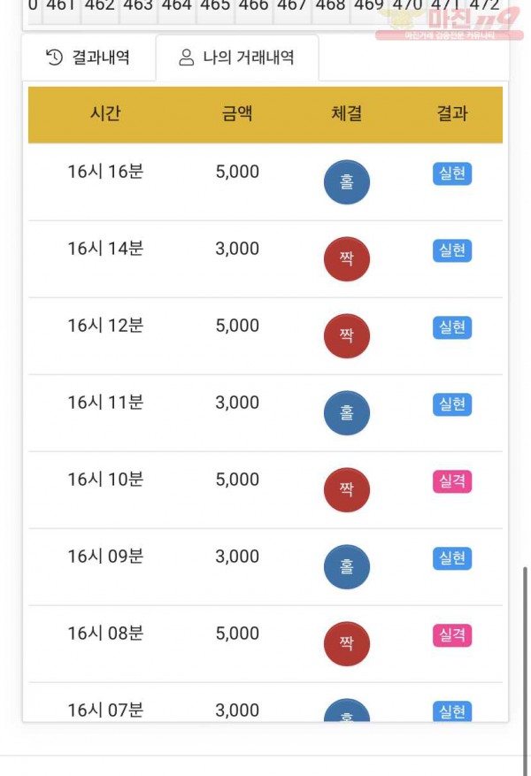하이트레이딩 국대점