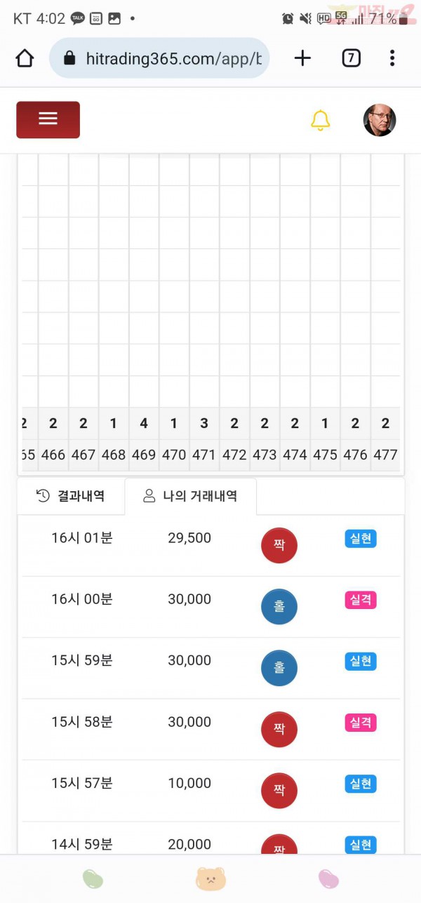 하이트레이딩777점히