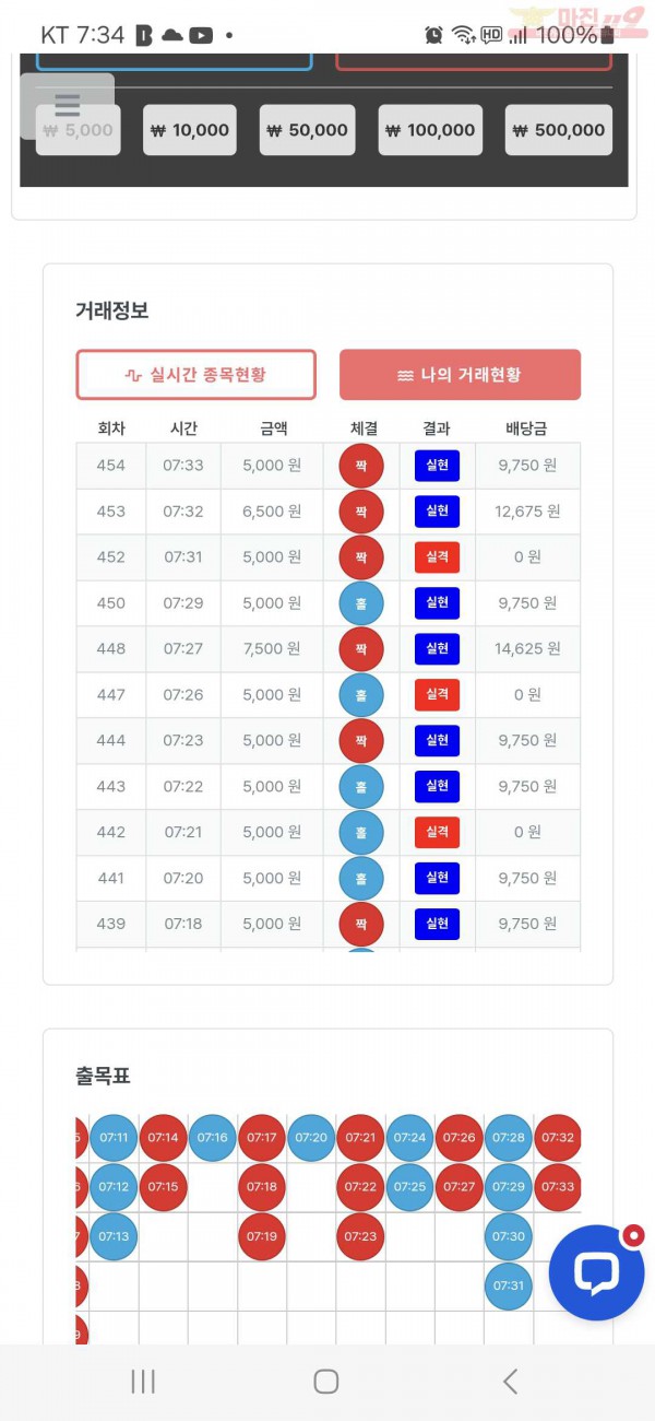 퀸즈점 수익인증