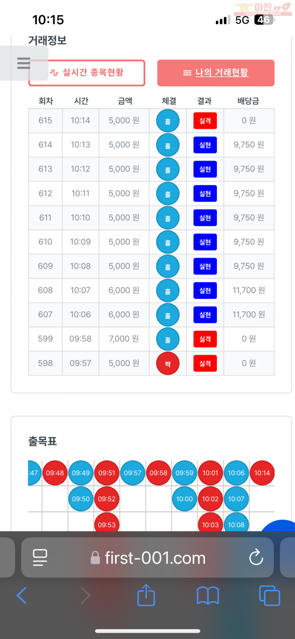 신뢰점