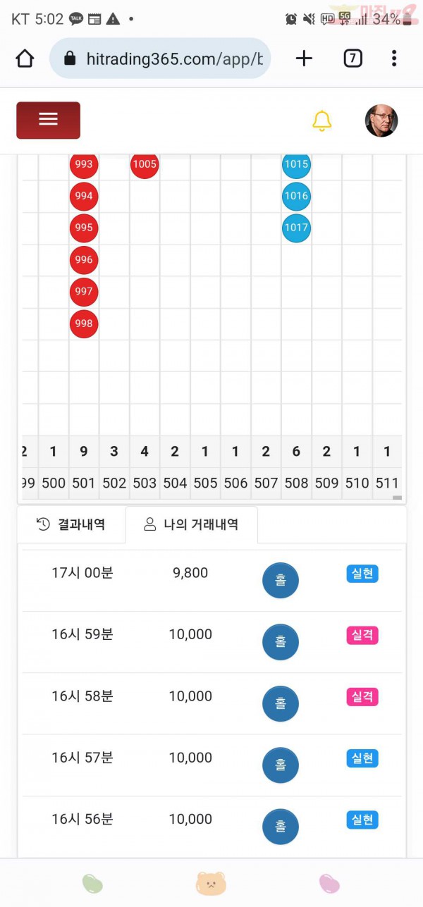 하이트레이딩777점히