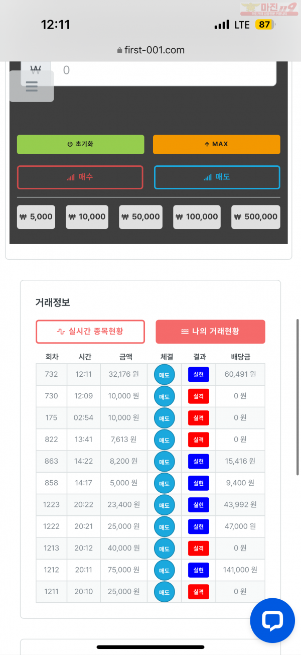 한국점 수익잉증