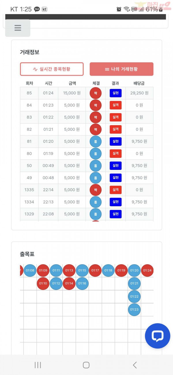 퀸즈점 수익인증