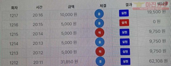 최강점 수익인증