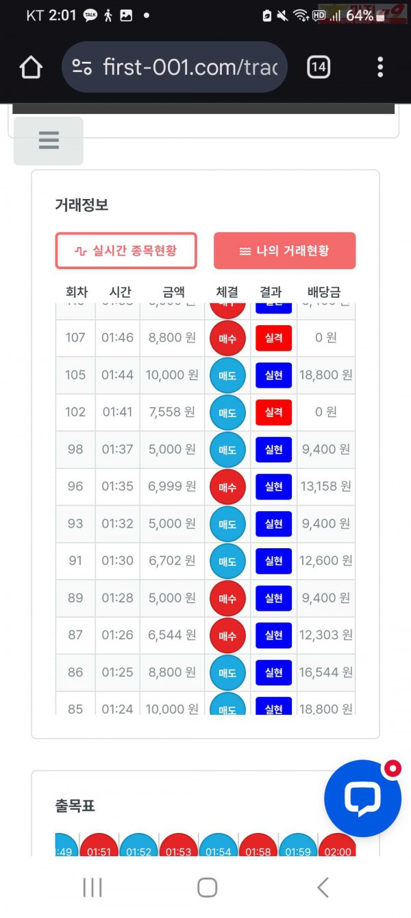 최강점 수익인증