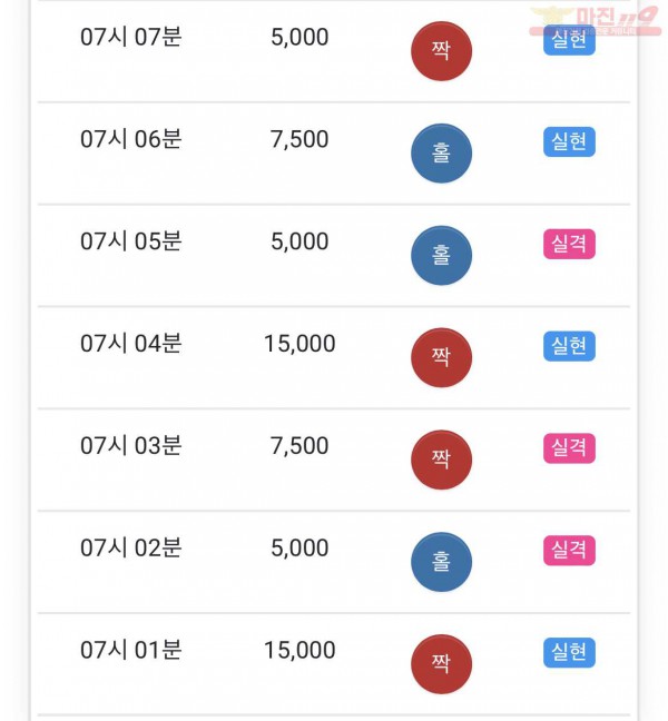 HT 꽃다발점 수익인증