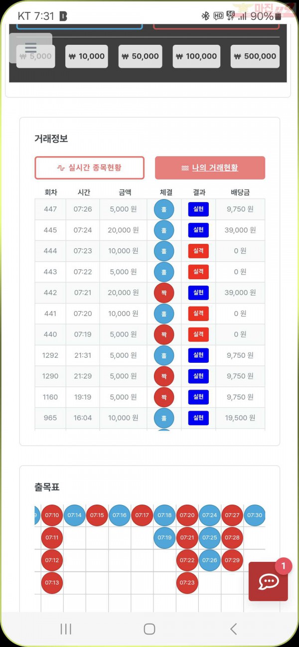 퀸즈점 수익인증