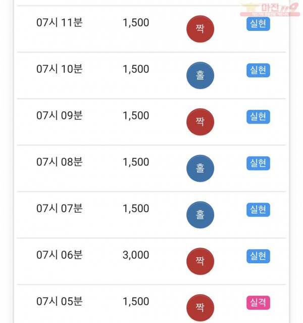 GT 꽃다발점 수익과 6연승