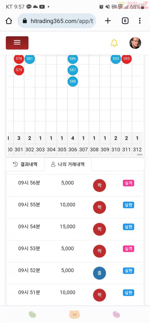 하이트레이딩777점히
