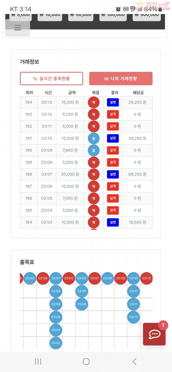 퀸즈점 수익인증