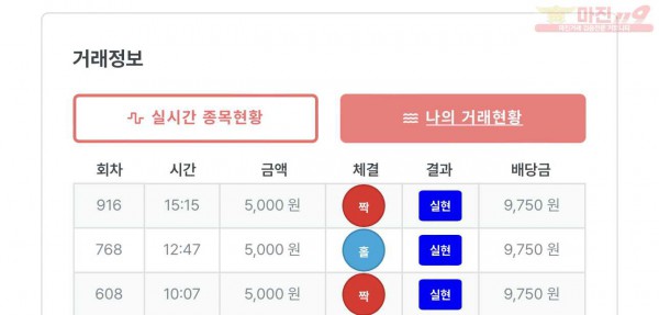 신뢰점 수익인증