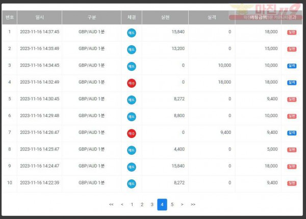 하이트레이딩 태명점 수익인증