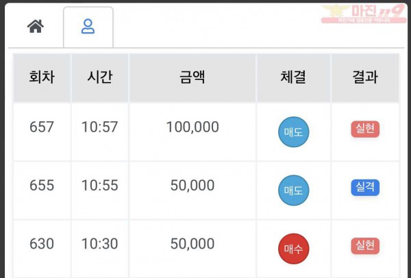 하이트레이딩 국대점 수익인증