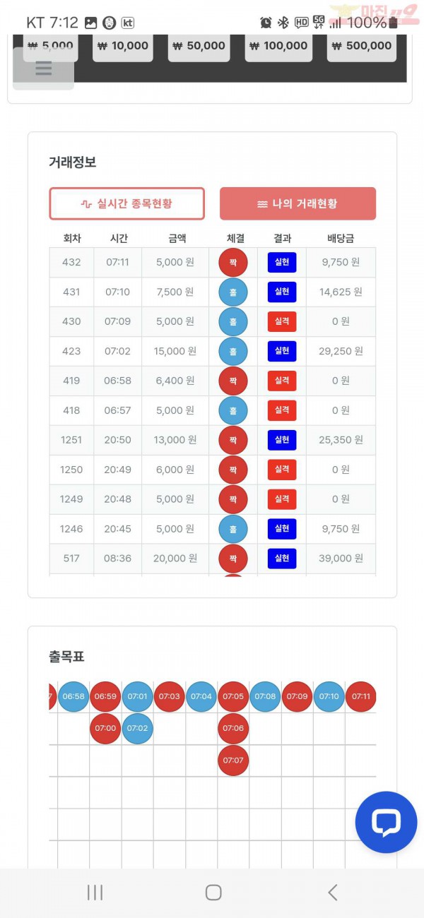 퀸즈점 수익인증