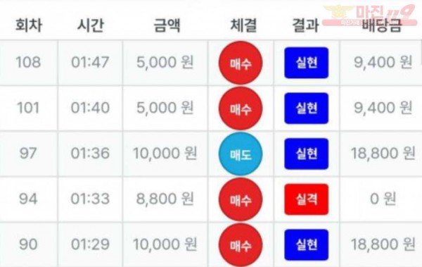 퍼스트 한국 수익인증