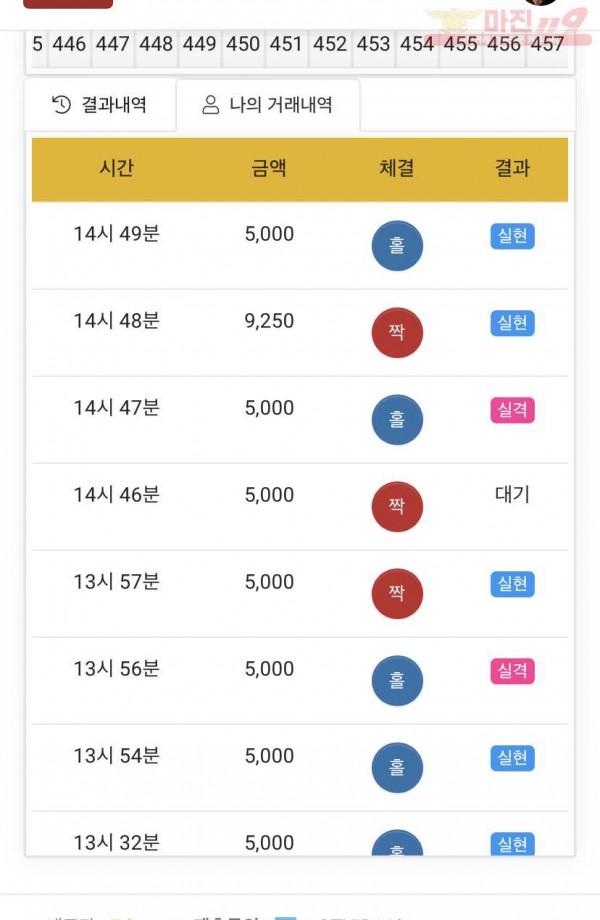 글로벌국대점 수익인증