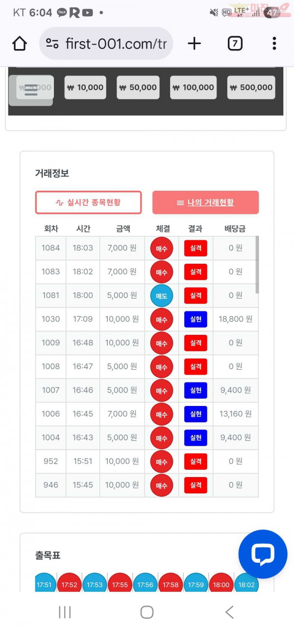 신뢰점 수익인증