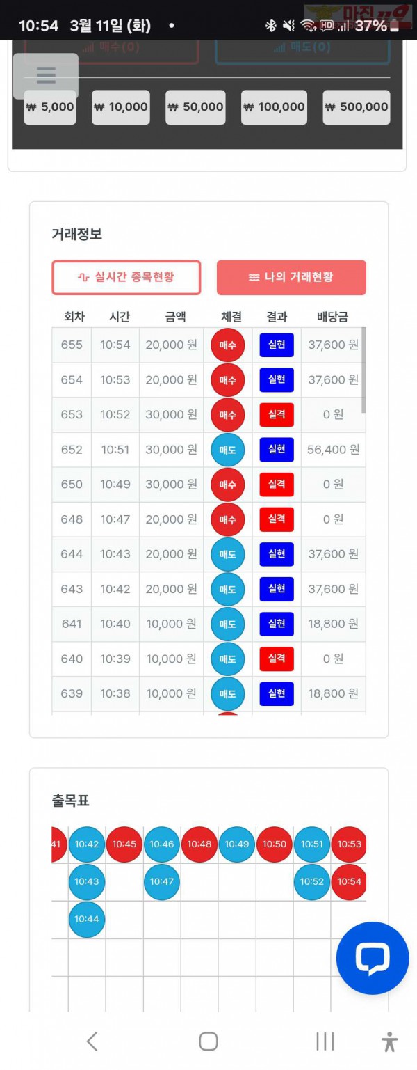 퍼스트트레이딩 신뢰점 3/11화 수익인증