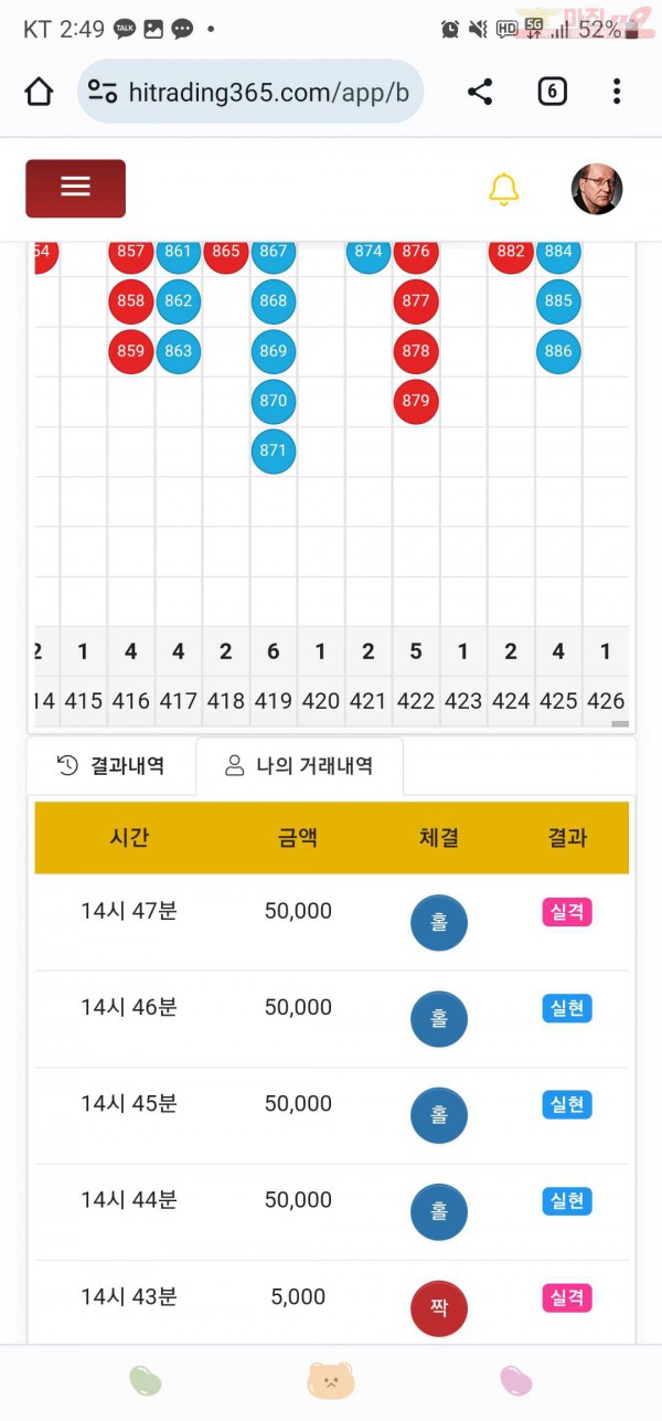 하이트레이딩777점히