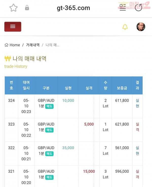 글로벌7 국대점 수익인증