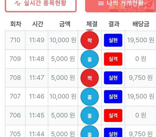 신뢰점 수익인증