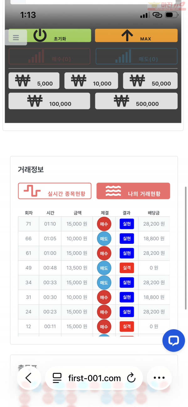 신뢰점 수익인증