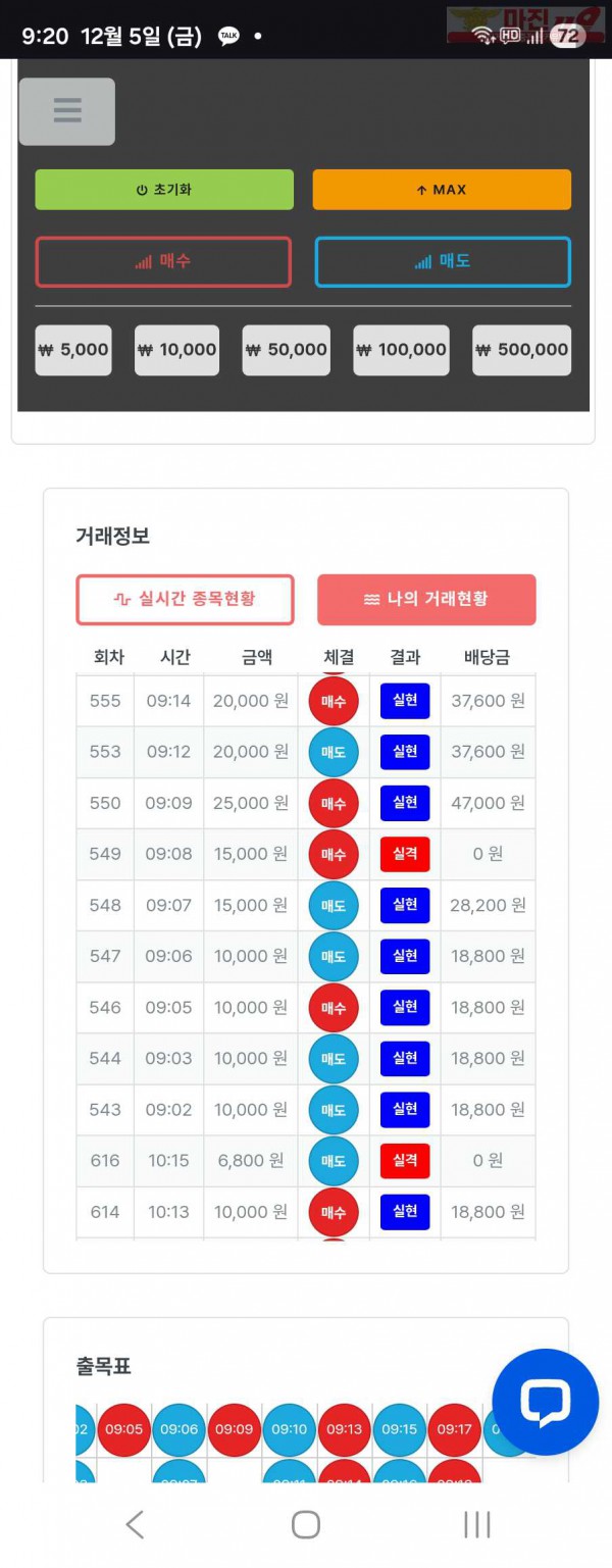 퍼스트트레이딩 신뢰점 12/5금 수익인증