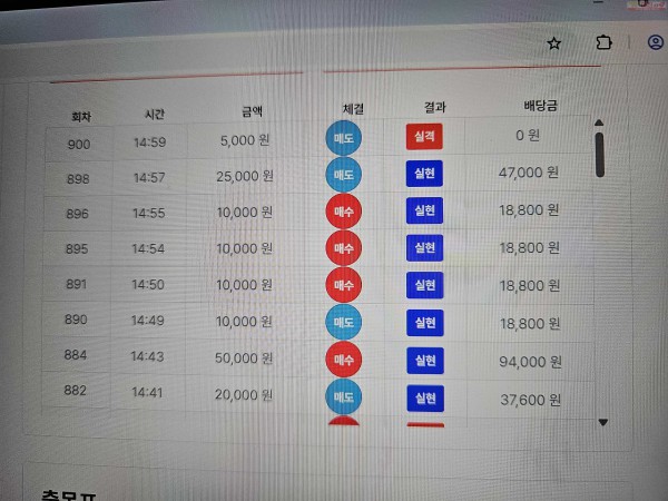 신뢰점 수익 인증..