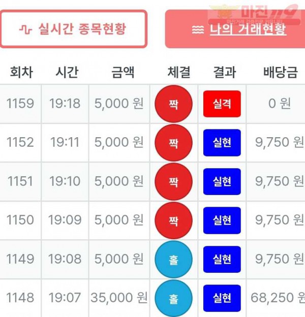 신뢰점 수익인증