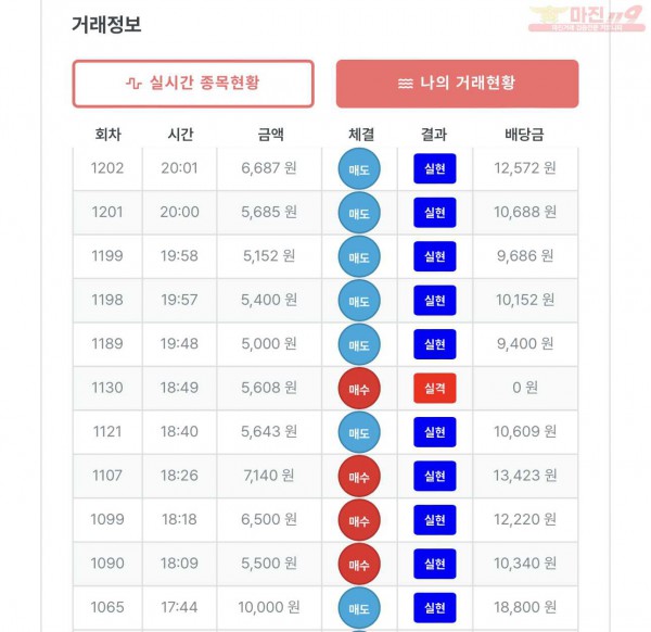 퍼스트 명가점 수익