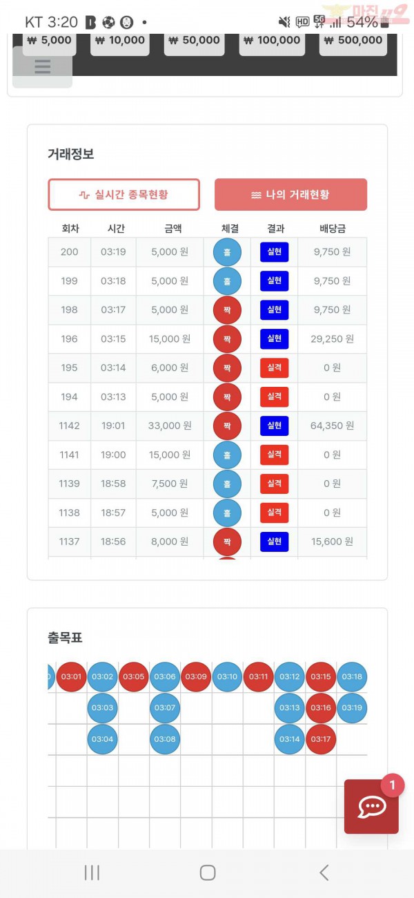 퀸즈점 수익인증