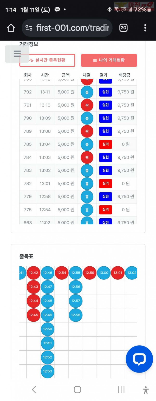 퍼스트트레이딩 신뢰점 1/11토 수익인증