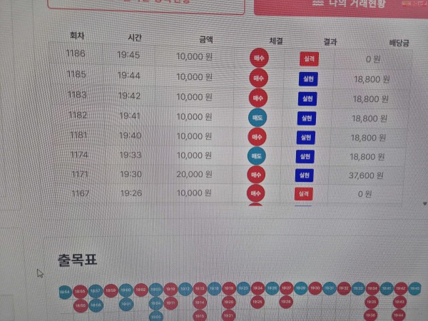 신뢰점 수익인증