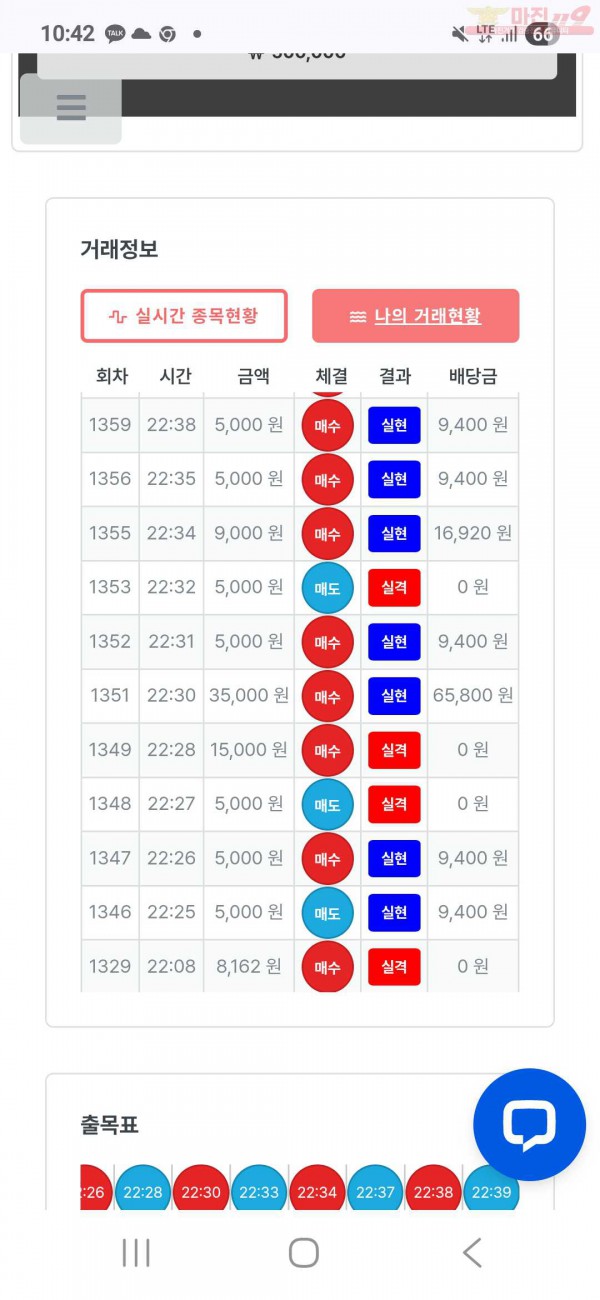 신뢰점 수익인증