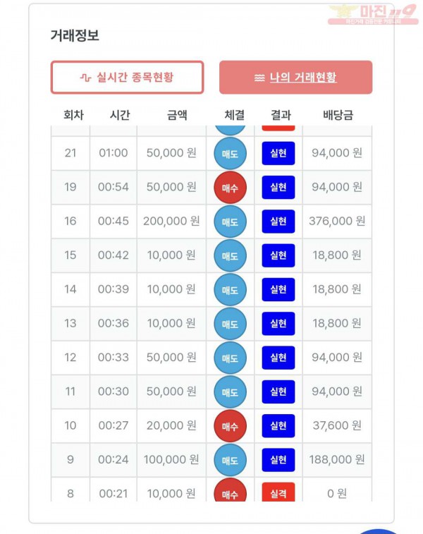 12월 10연승 연승왕신청합니다
